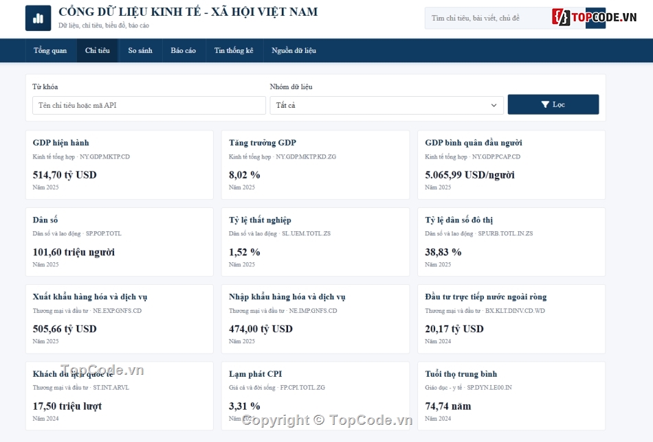 code tin tức,code de hieu           va de hiểu nhất,full code tin tức